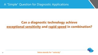 23
Can a diagnostic technology achieve
exceptional sensitivity and rapid speed in combination?
A “Simple” Question for Diagnostic Applications
Velox stands for “velocity”
 