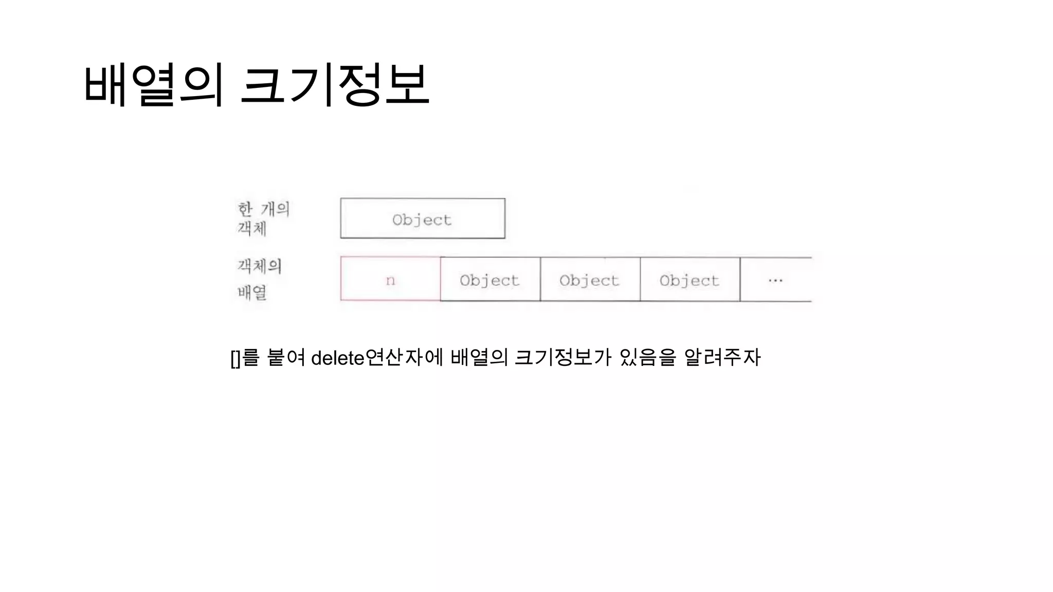 배열의 크기정보
[]를 붙여 delete연산자에 배열의 크기정보가 있음을 알려주자
 