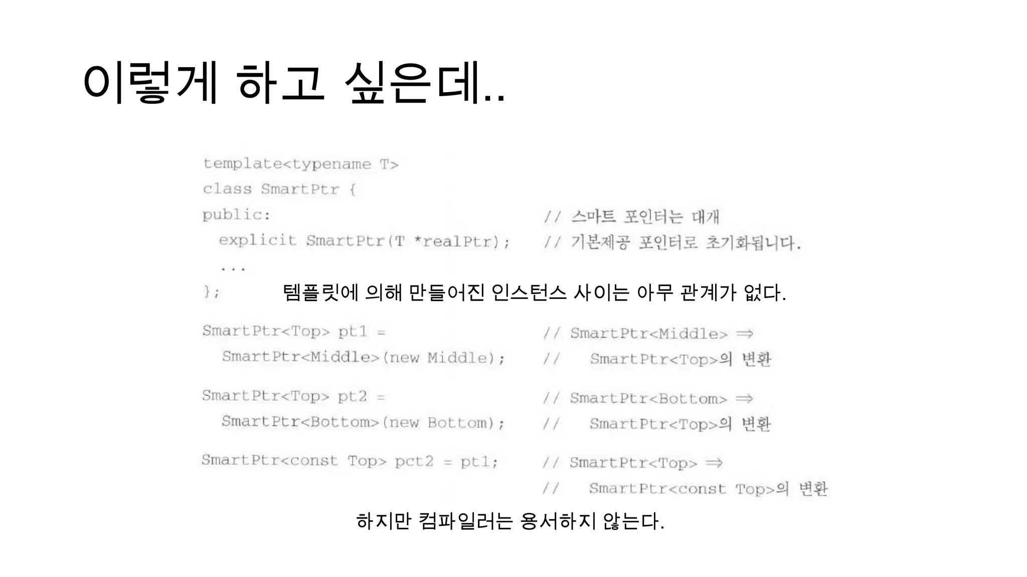 이렇게 하고 싶은데..
하지만 컴파일러는 용서하지 않는다.
템플릿에 의해 만들어진 인스턴스 사이는 아무 관계가 없다.
 