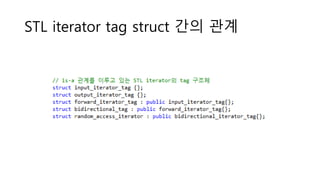 STL iterator tag struct 간의 관계
 