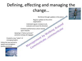 Defining, effecting and managing the
                        change…
                                                          Reinforce through updates in the press!
                                                   Regular updates to the entire
                                                   organization
                                        Instituted regular reviews to set,
                                        evaluate and recast the direction
                              Created a performance culture based
                              upon rewards
                     Upswing in “extra-curricular”
                     activities to keep all engaged

          Created a new “cadre” of
          emerging leaders
Utilize the lean period to
upskill and strengthen
quality processes
 