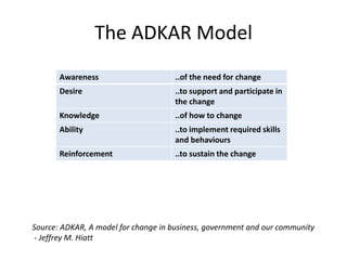 The ADKAR Model
       Awareness                     ..of the need for change
       Desire                        ..to support and participate in
                                     the change
       Knowledge                     ..of how to change
       Ability                       ..to implement required skills
                                     and behaviours
       Reinforcement                 ..to sustain the change




Source: ADKAR, A model for change in business, government and our community
- Jeffrey M. Hiatt
 