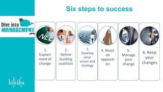 «Effective Change Management» by Julia Polishchuk | PPTX | Business ...