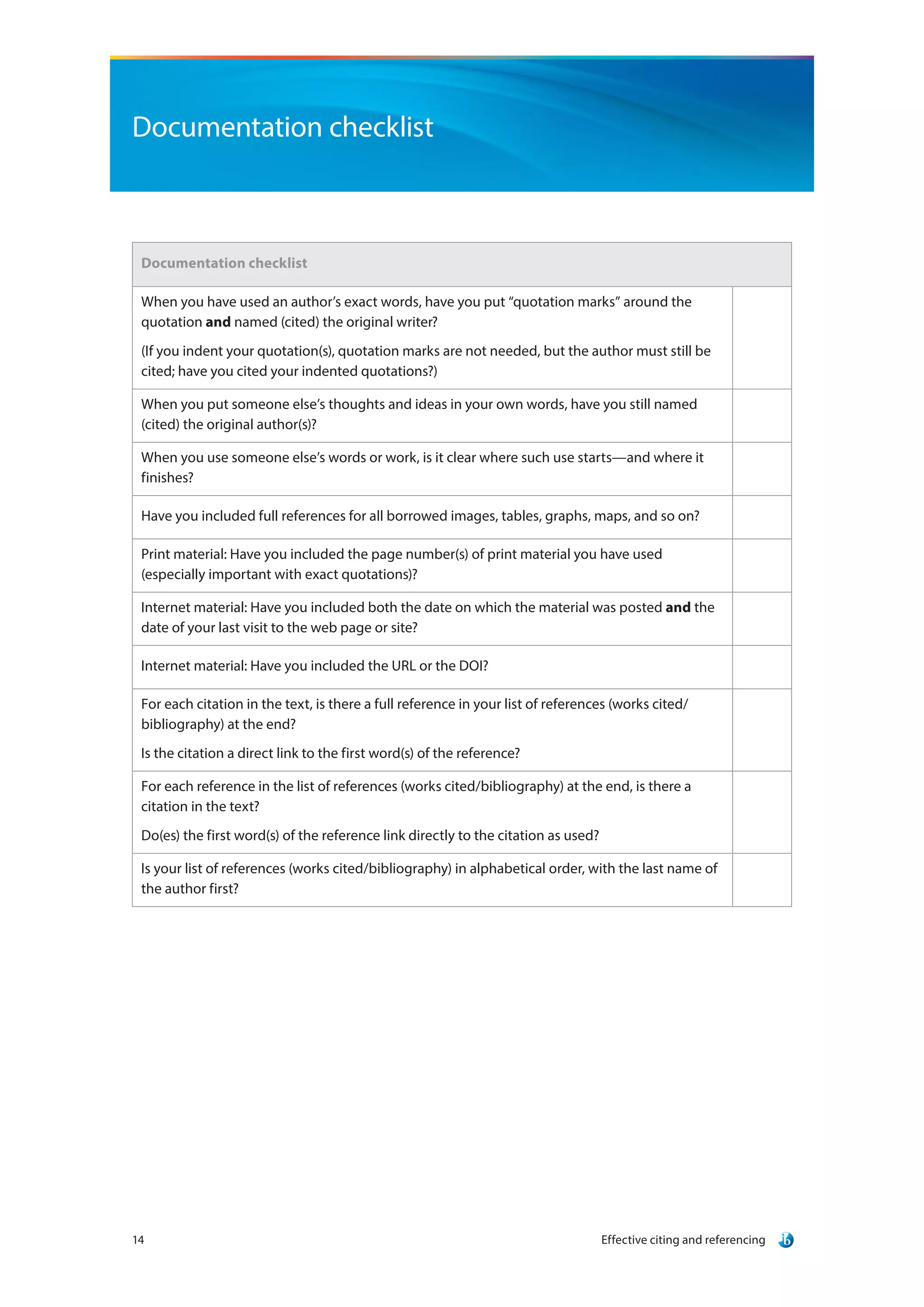 Effective citing and referencing14
Documentation checklist
Documentation checklist
When you have used an author’s exact words, have you put “quotation marks” around the
quotation and named (cited) the original writer?
(If you indent your quotation(s), quotation marks are not needed, but the author must still be
cited; have you cited your indented quotations?)
When you put someone else’s thoughts and ideas in your own words, have you still named
(cited) the original author(s)?
When you use someone else’s words or work, is it clear where such use starts—and where it
finishes?
Have you included full references for all borrowed images, tables, graphs, maps, and so on?
Print material: Have you included the page number(s) of print material you have used
(especially important with exact quotations)?
Internet material: Have you included both the date on which the material was posted and the
date of your last visit to the web page or site?
Internet material: Have you included the URL or the DOI?
For each citation in the text, is there a full reference in your list of references (works cited/
bibliography) at the end?
Is the citation a direct link to the first word(s) of the reference?
For each reference in the list of references (works cited/bibliography) at the end, is there a
citation in the text?
Do(es) the first word(s) of the reference link directly to the citation as used?
Is your list of references (works cited/bibliography) in alphabetical order, with the last name of
the author first?
 