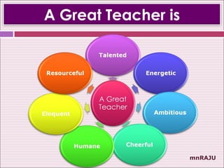 A Great Teacher is




                     mnRAJU
 