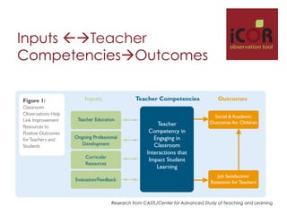 Inputs ßàTeacher
CompetenciesàOutcomes

i

observation tool

Research from CASTL/Center for Advanced Study of Teaching and Learning

 