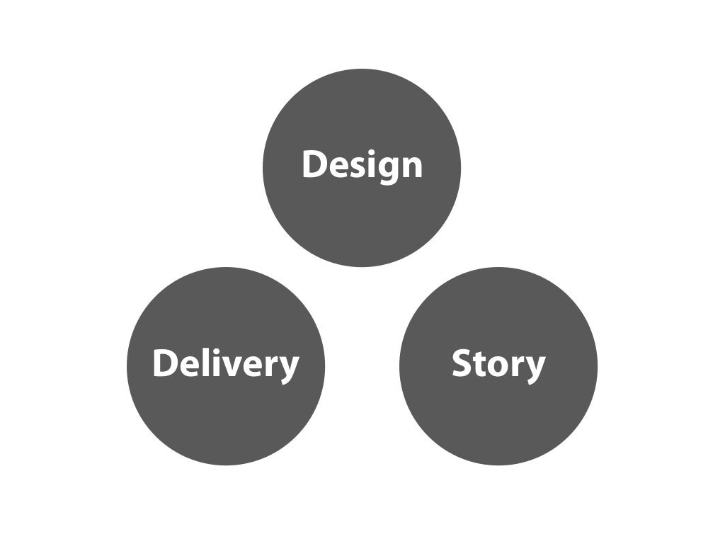 Effective Classroom Presentations