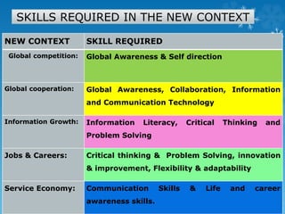 Effective classroom processes and practice to enable | PPTX