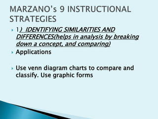  1) IDENTIFYING SIMILARITIES AND
DIFFERENCES(helps in analysis by breaking
down a concept, and comparing)
 Applications
 Use venn diagram charts to compare and
classify. Use graphic forms
 