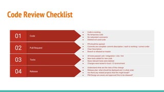 Code Review Checklist
Release
04
● Understand what are the risks of this change
● Release plan: what should be deployed and in what order
● Are there any related projects that this might break?
● PM/Design are aware and approved this to be released?
Tests
03
● All tests passed: unit / integration / e2e / lint
● New tests added for new code
● None relevant tests were deleted
● Changes were tested in local / CI environment
Code
01
● Code is working
● No temporary code
● No redundant comments
● Deleted not used code
Pull Request
02
● PR should be opened
● Commits are complete: commit description / each is working / correct order
● Clear Description
● Branch is rebased on master
 