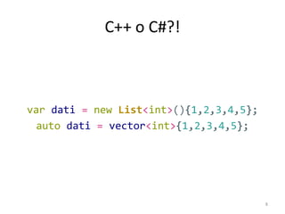Effective Code Transformations in C++