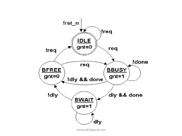 Effective coding styles | PPT
