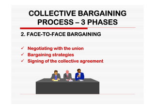 COLLECTIVE BARGAINING
     PROCESS – 3 PHASES
2. FACE-TO-FACE BARGAINING

 Negotiating with the union
 Bargaining strategies
 Signing of the collective agreement
 
