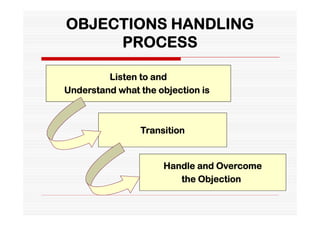 OBJECTIONS HANDLING
     PROCESS

         Listen to and
Understand what the objection is



                Transition


                     Handle and Overcome
                        the Objection
 