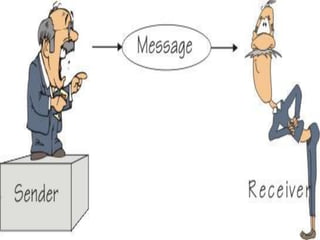COMMUNICATION PROCESS