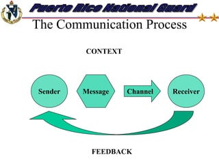 guidelines for overcoming communications barriers