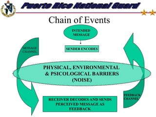ACTIVITY # 3MEANING AND COMMUNICATION