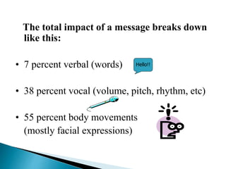 The total impact of a message breaks down
like this:
• 7 percent verbal (words)
• 38 percent vocal (volume, pitch, rhythm, etc)
• 55 percent body movements
(mostly facial expressions)
Hello!!
 