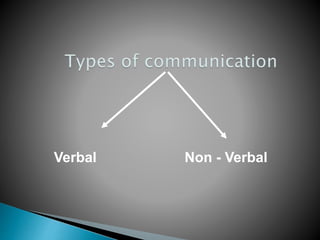 Non - VerbalVerbal
 