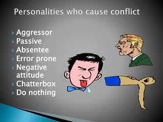  Aggressor
 Passive
 Absentee
 Error prone
 Negative
attitude
 Chatterbox
 Do nothing
 