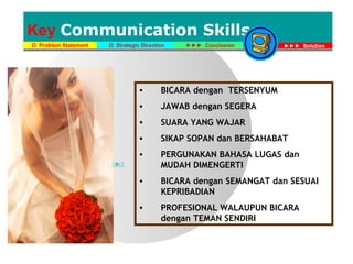 Effective Communication Skill Training