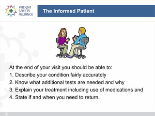 The Informed Patient




At the end of your visit you should be able to:
1. Describe your condition fairly accurately
2. Know what additional tests are needed and why
3. Explain your treatment including use of medications and
4. State if and when you need to return.
 