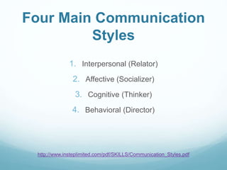Four Main Communication 
Styles 
1. Interpersonal (Relator) 
2. Affective (Socializer) 
3. Cognitive (Thinker) 
4. Behavio...