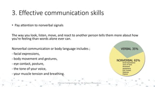 3. Effective communication skills
• Pay attention to nonverbal signals
The way you look, listen, move, and react to another person tells them more about how
you’re feeling than words alone ever can.
Nonverbal communication or body language includes ;
- facial expressions,
- body movement and gestures,
- eye contact, posture,
- the tone of your voice,
- your muscle tension and breathing.
23Effective Communication by : Mr. Rohana K Amarakoon
 