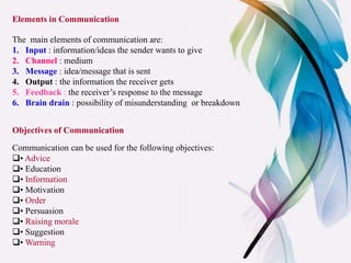 Elements in Communication
The main elements of communication are:
1. Input : information/ideas the sender wants to give
2. Channel : medium
3. Message : idea/message that is sent
4. Output : the information the receiver gets
5. Feedback : the receiver’s response to the message
6. Brain drain : possibility of misunderstanding or breakdown
Objectives of Communication
Communication can be used for the following objectives:
• Advice
• Education
• Information
• Motivation
• Order
• Persuasion
• Raising morale
• Suggestion
• Warning
 