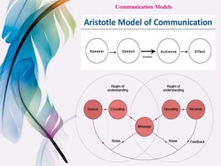 Communication Models
 
