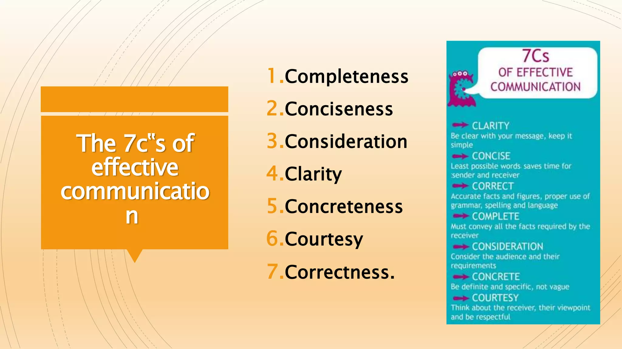 The 7c‟s of
effective
communicatio
n
1.Completeness
2.Conciseness
3.Consideration
4.Clarity
5.Concreteness
6.Courtesy
7.Correctness.
 