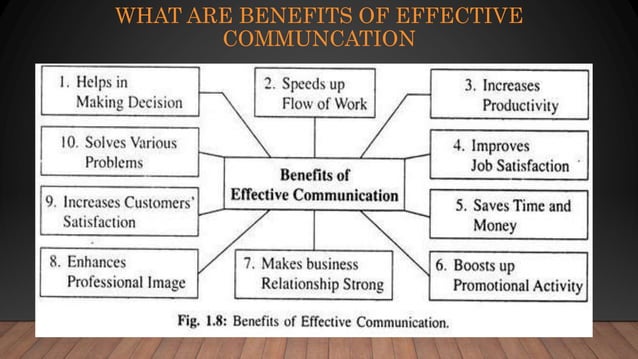 EFFECTIVE COMMUNICATION.pptx