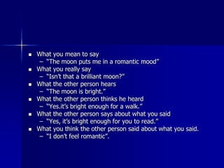  What you mean to say
– “The moon puts me in a romantic mood”
 What you really say
– “Isn’t that a brilliant moon?”
 What the other person hears
– “The moon is bright.”
 What the other person thinks he heard
– “Yes.it’s bright enough for a walk.”
 What the other person says about what you said
– “Yes, it’s bright enough for you to read.”
 What you think the other person said about what you said.
– “I don’t feel romantic”.
 