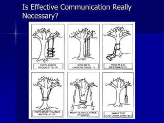 Is Effective Communication Really
Necessary?
 