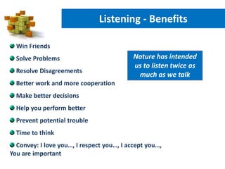 Listening - Benefits
Learn
Win Friends
Solve Problems
Resolve Disagreements
Better work and more cooperation
Make better decisions
Help you perform better
Prevent potential trouble
Time to think
Convey: I love you…, I respect you…, I accept you…,
You are important
Nature has intended
us to listen twice as
much as we talk
 
