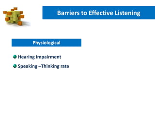Barriers to Effective Listening
Physiological
Hearing Impairment
Speaking –Thinking rate
 