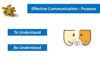 Effective Communication - Purpose
To Understand
Be Understood
 