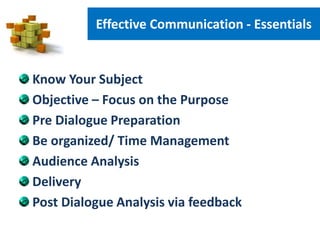 Effective Communication - Essentials
Know Your Subject
Objective – Focus on the Purpose
Pre Dialogue Preparation
Be organized/ Time Management
Audience Analysis
Delivery
Post Dialogue Analysis via feedback
 