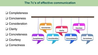 Effective Communication Power Point .pptx