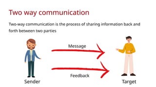 Effective Communication and Public Speaking.pptx