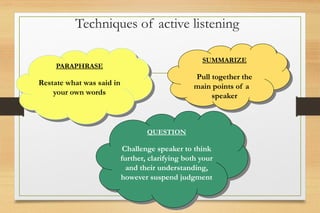 Techniques of active listening
PARAPHRASE
Restate what was said in
your own words
SUMMARIZE
Pull together the
main points of a
speaker
QUESTION
Challenge speaker to think
further, clarifying both your
and their understanding,
however suspend judgment
 
