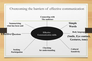 Overcoming the barriers of effective communication
Effective
Communication skills
Body language
(Smile, Eye contact,
Gestures, tone)
Cultural
Sensitivity
Checking
for understanding
Summarizing
what has been said
Seeking
Participation
Effective Questions
Simple
Words
Connecting with
The audience
 