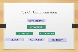 7c’s Of Communication
CLEAR COMPLETE CORRECT
CONCISE COURTEOUS
CONCRETE
CONSIDERATE
 