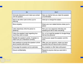 Effective communication how & why