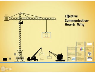 Effective communication how & why