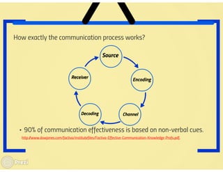 Effective communication how & why