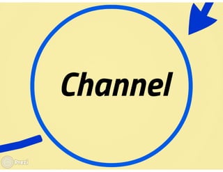 Effective communication how & why