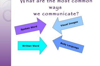 What are the most common
          ways
    we communicate?
                              es
                       lI mag
                V isua
         or d
     en W
Spok




                Bod
                    y   Lan
 Written Word                 g ua
                                  ge
 