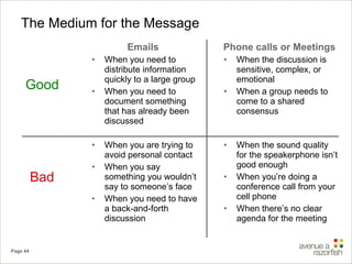 The Medium for the Message Emails When you need to distribute information quickly to a large group When you need to document something that has already been discussed When you are trying to avoid personal contact When you say something you wouldn’t say to someone’s face When you need to have a back-and-forth discussion Phone calls or Meetings When the discussion is sensitive, complex, or  emotional When a group needs to come to a shared consensus When the sound quality for the speakerphone isn’t good enough When you’re doing a conference call from your cell phone When there’s no clear agenda for the meeting Good Bad 