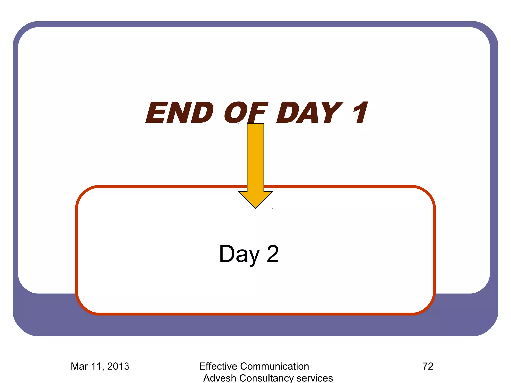 END OF DAY 1



                     Day 2



Mar 11, 2013     Effective Communication        72
                  Advesh Consultancy services
 